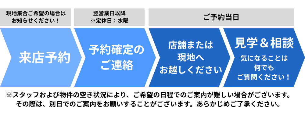 現地集合をご希望の場合は、来店予約時にお知らせください。また、スタッフや物件の空き状況により、ご希望の日程でのご案内が難しい場合がございます。その際は、別日でのご案内をお願いすることがございます。あらかじめご了承ください。